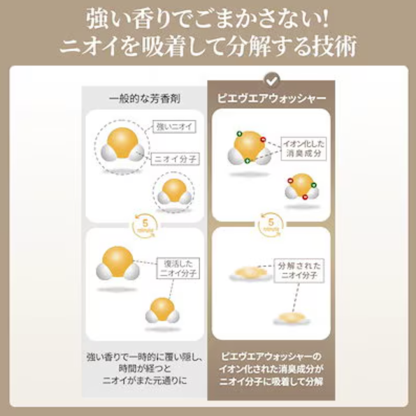 【5個セット】 空間消臭 エアウォッシャー 250g 5種アソート タバコ 介護臭 新築 引越し祝い ギフト 模様替え おうち時間